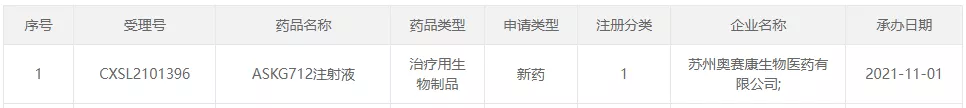 图1:新利18备用官网最新申报的产品信息-1.png 图1:新利18备用官网最新申报的产品信息-1.png